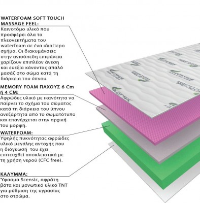 Mattress TOUCH