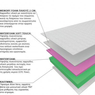 Mattress EFFECT