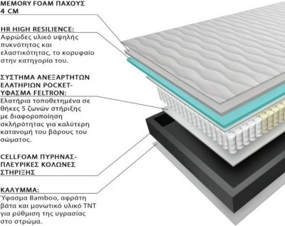 Mattress DUAL POCKET MEMORY