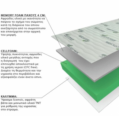 Mattress  BIOREST