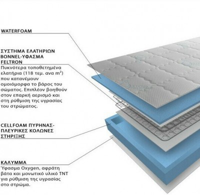 Mattress ADVANCED LINE DELUXE