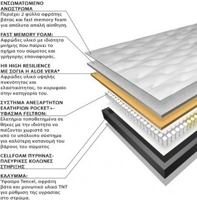 Mattress AMBIENT